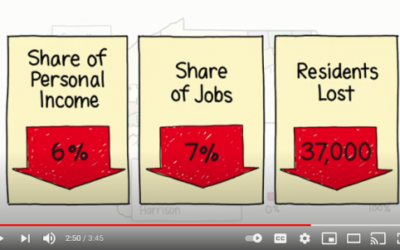 Does Shale Gas Extraction Grow Jobs?