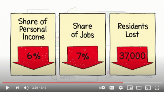 Does Shale Gas Extraction Grow Jobs?