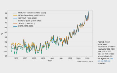 Climate Change: In Case You Haven’t Heard…