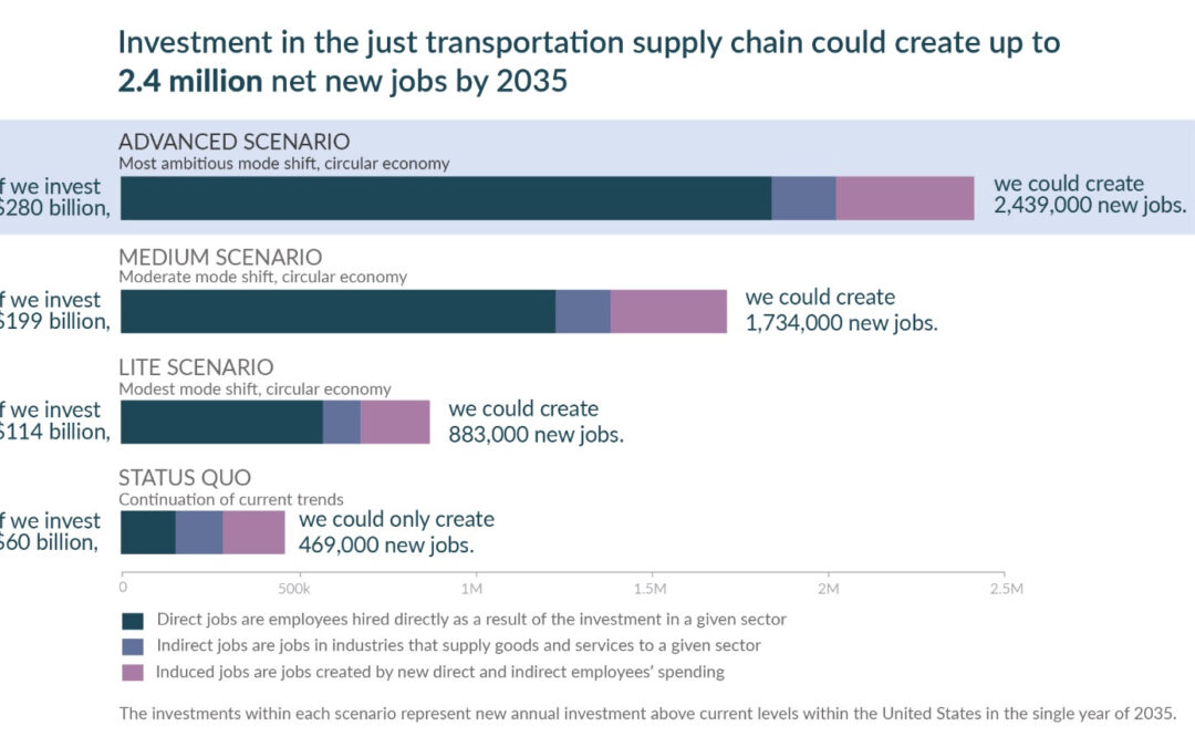 How to Take Transportation in the Right Direction