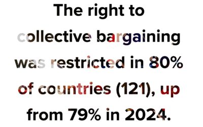 Worker Rights in Freefall Worldwide